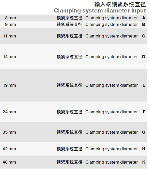 紐卡特減速機輸入端鎖緊直徑.png